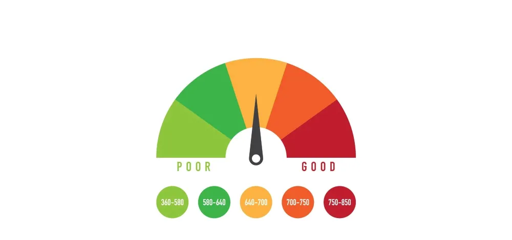 No Credit Versus Bad Credit